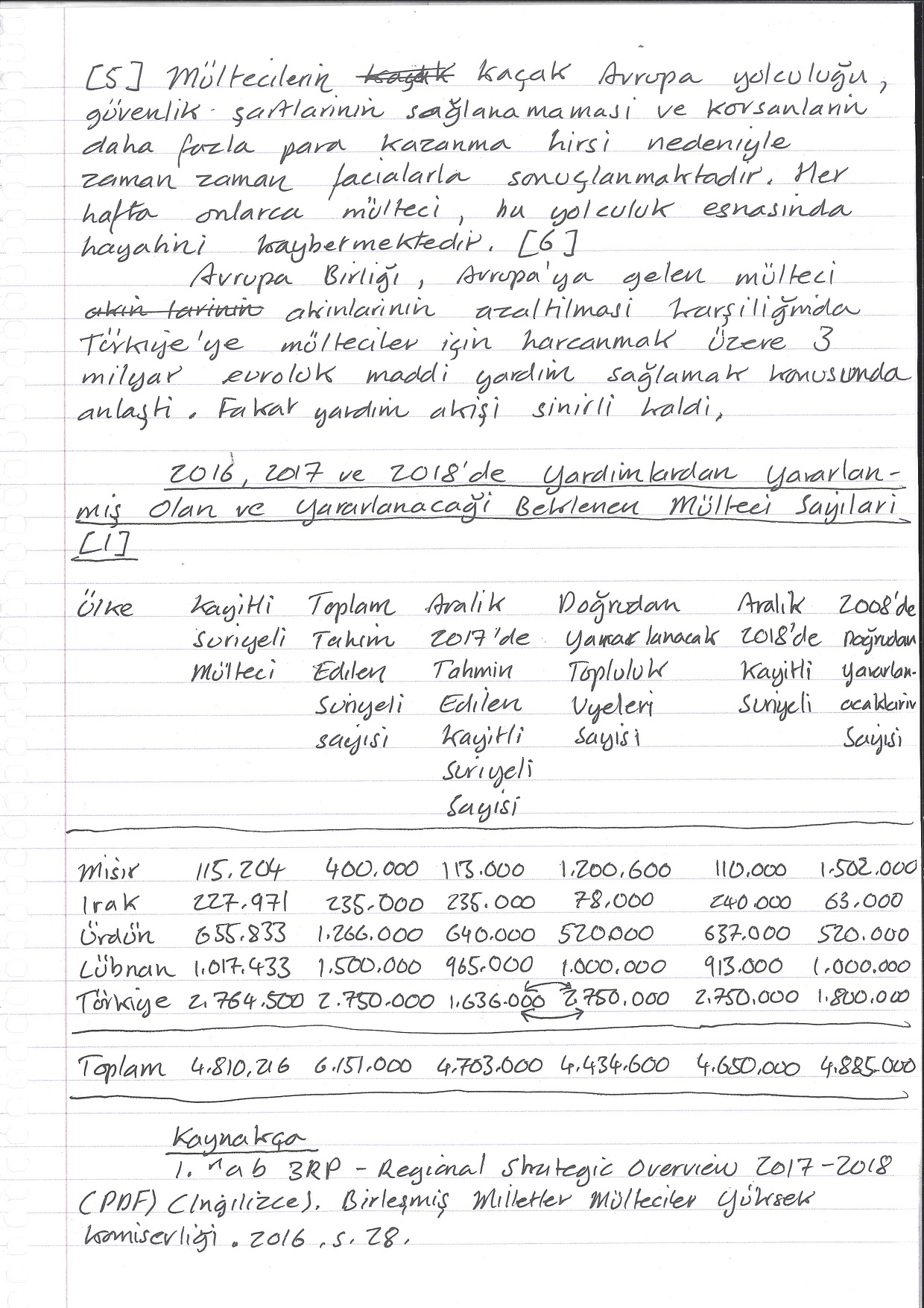 Refugees of the Syrian Civil War, Handwritten