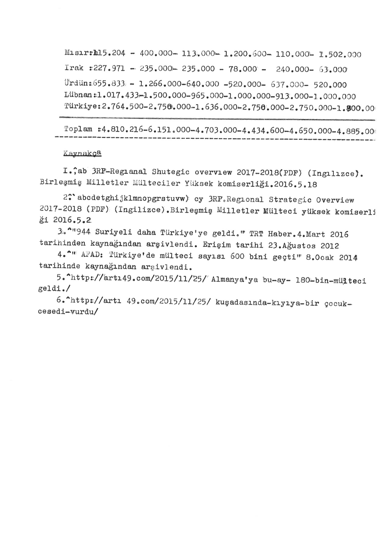 Refugees of the Syrian Civil War, Typed