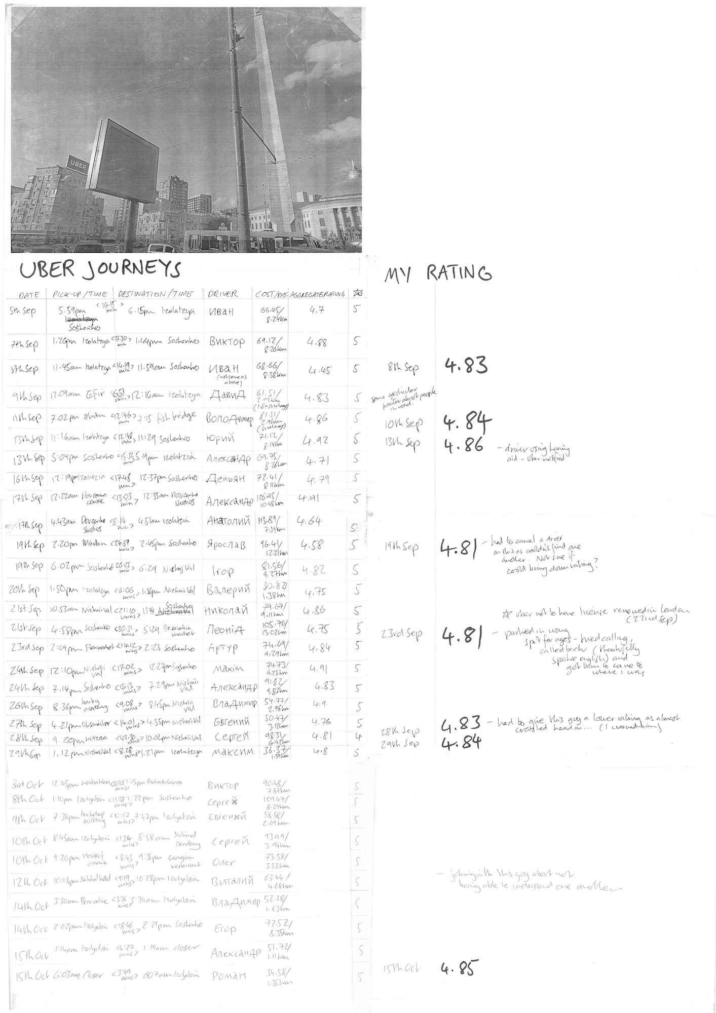 handwritten table of Uber journeys